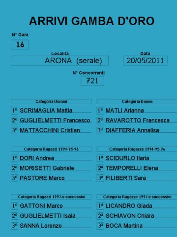 aronamaggio2011.jpg