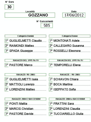 gozzanogiugno2012.jpg